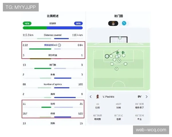 战术复盘：皇马3-0完胜，依靠中场控制力将对手的预期进球值压制在0.5以下